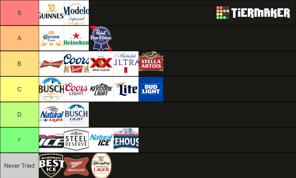 Popular Beer in the USA Tier List Rankings) TierMaker