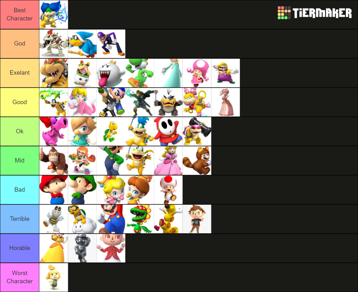 Mario Kart 8 Deluxe Characters Tier List Community Rankings Tiermaker 5388