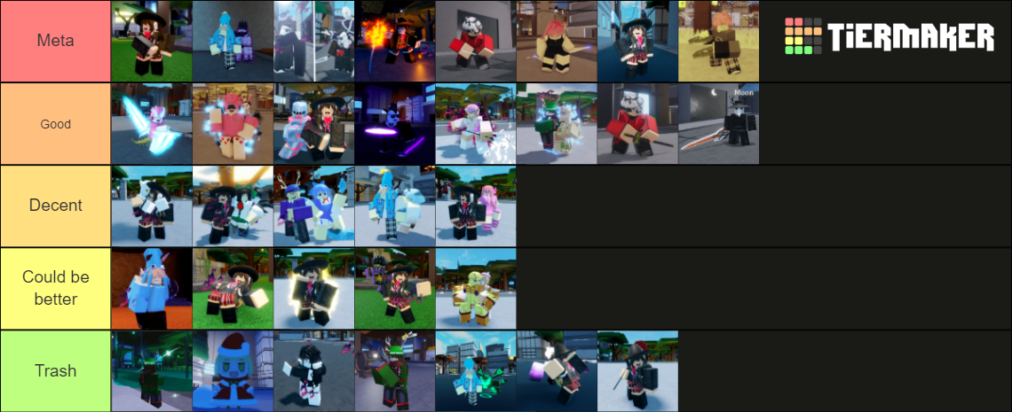 Sakura Stand PVP Tierlist Tier List (Community Rankings) - TierMaker
