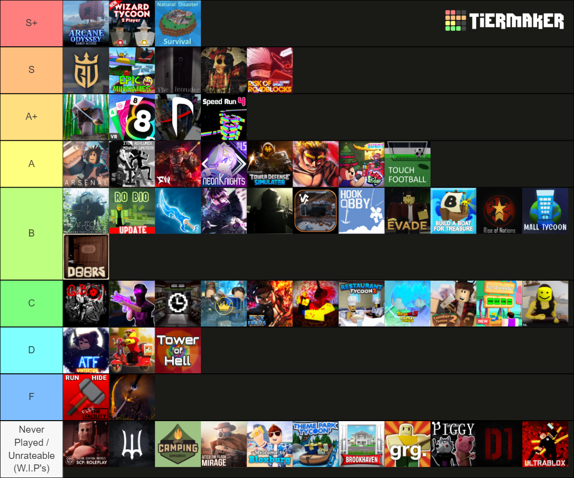 Roblox Games Tier List (Community Rankings) - TierMaker