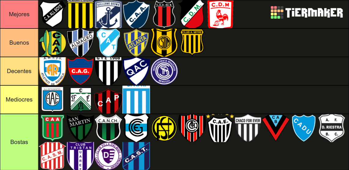 Primera B Nacional 2023 (Argentina) Tier List (Community Rankings ...