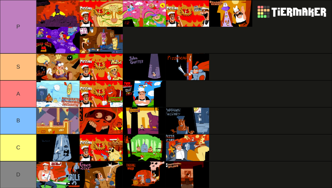 Pizza Tower Levels and Boss Fights Tier List Rankings