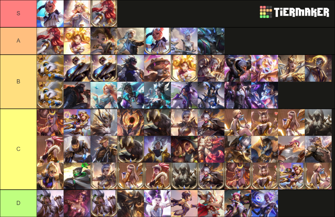 All Prestige Skins LoL (January 2023) Tier List Rankings