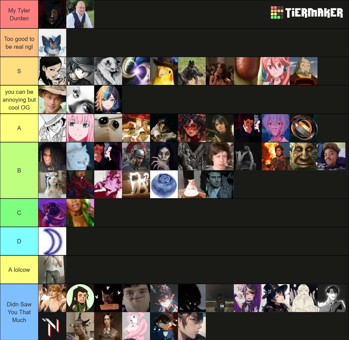 BPDynastia user ranking, the only truth Tier List (Community Rankings ...