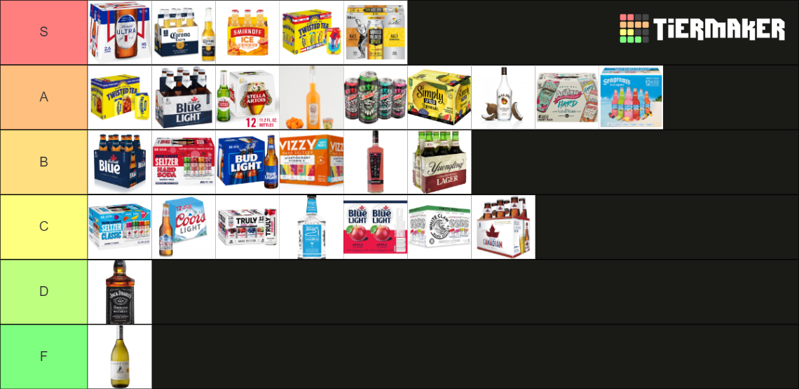 Alcohol Tier List Rankings) TierMaker