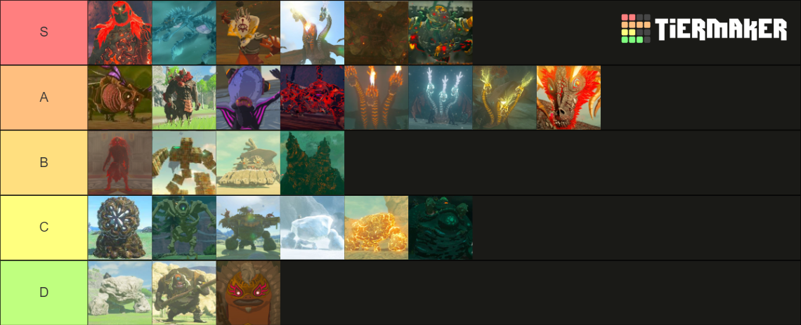 The Legend of Zelda: Tears of the Kingdom Bosses Tier List (Community ...