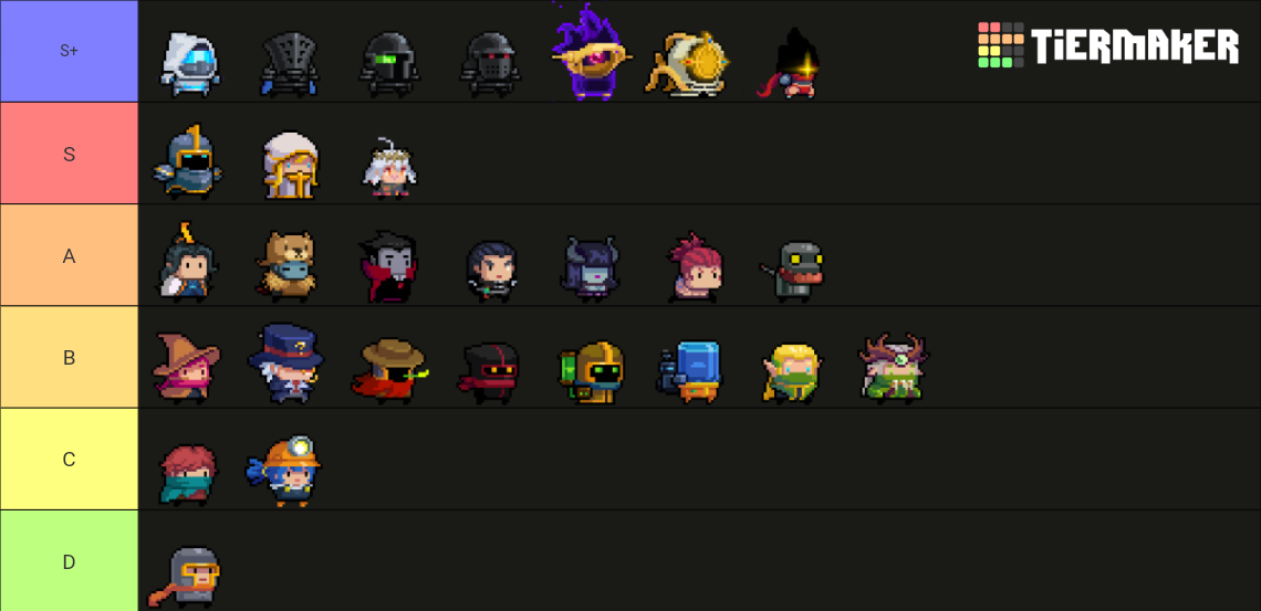 Soul Knight characters Tier List Rankings) TierMaker