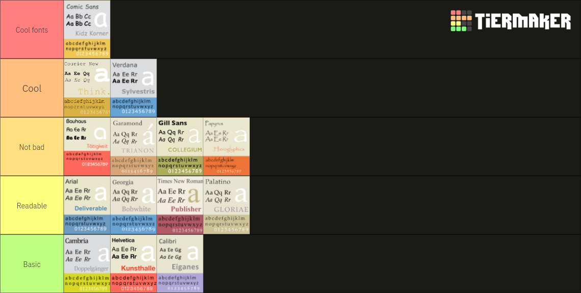 Font Tiers Tier List (Community Rankings) - TierMaker