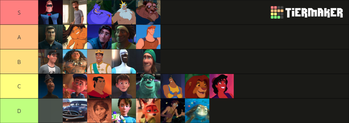 Hottest Male Disney Characters Tier List Community Rankings Tiermaker Hottest Male Disney Characters Tier List Community Rankings Tiermaker