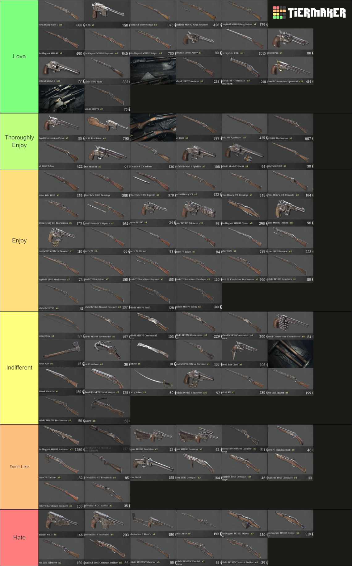 HuntShowdown Weapons 2023 Tier List Rankings) TierMaker