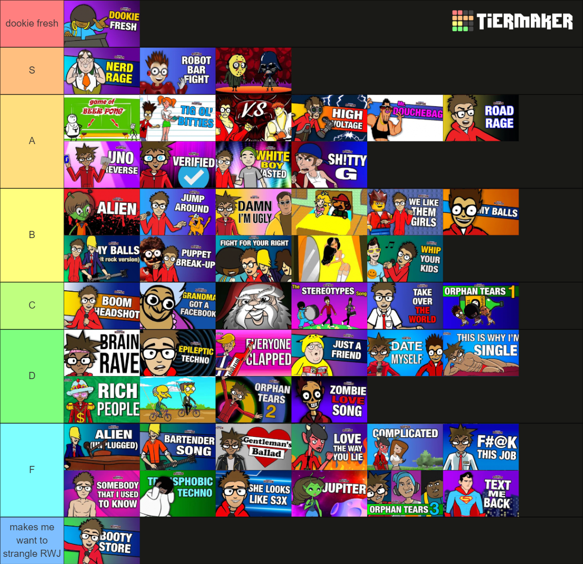 Yfm Song Tier List Community Rankings TierMaker yfm-song-tier-list-community-rankings-tiermaker