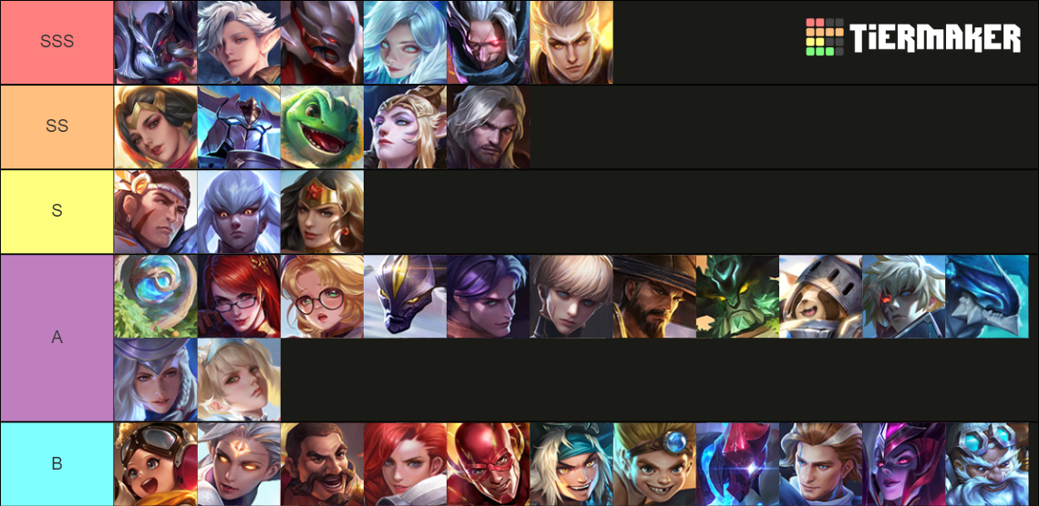 ARENA OF VALOR Tier List Rankings) TierMaker