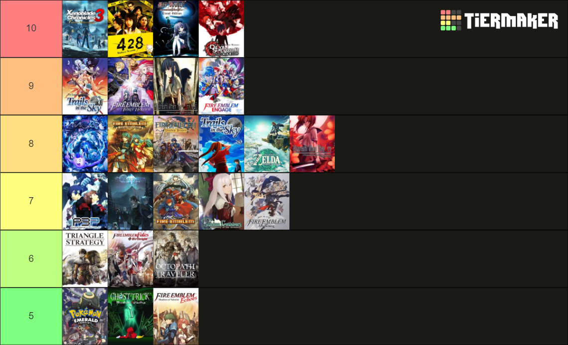 Games I played in 2023 ranked Tier List (Community Rankings) - TierMaker