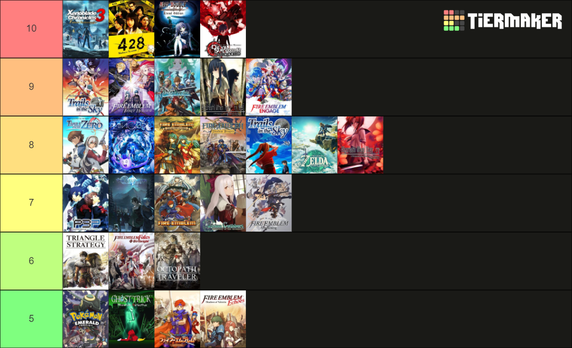 Games I played in 2023 ranked Tier List (Community Rankings) - TierMaker