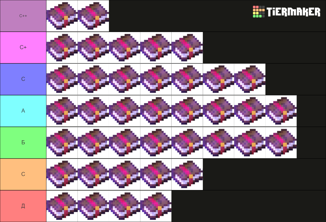Enchantment in minecraft Tier List (Community Rankings) - TierMaker