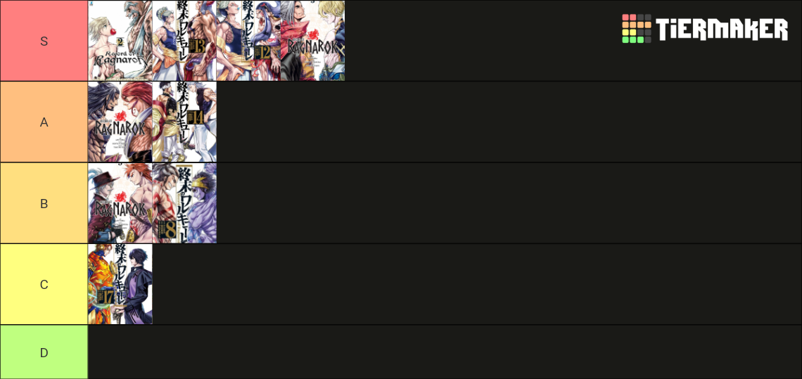 Record Of Ragnarok Fights Tier List (Community Rankings) - TierMaker