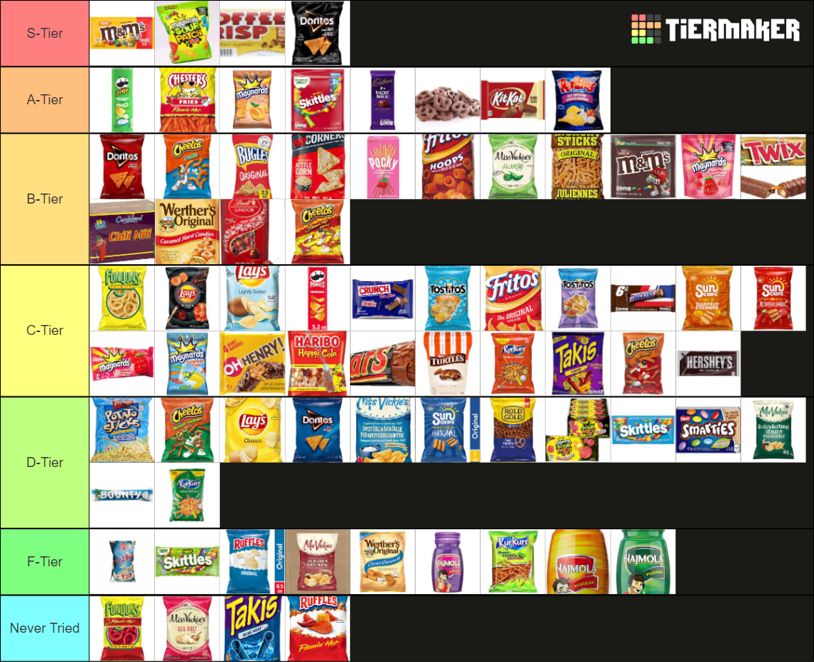 Snacks/Junk Food list Tier List Rankings) TierMaker