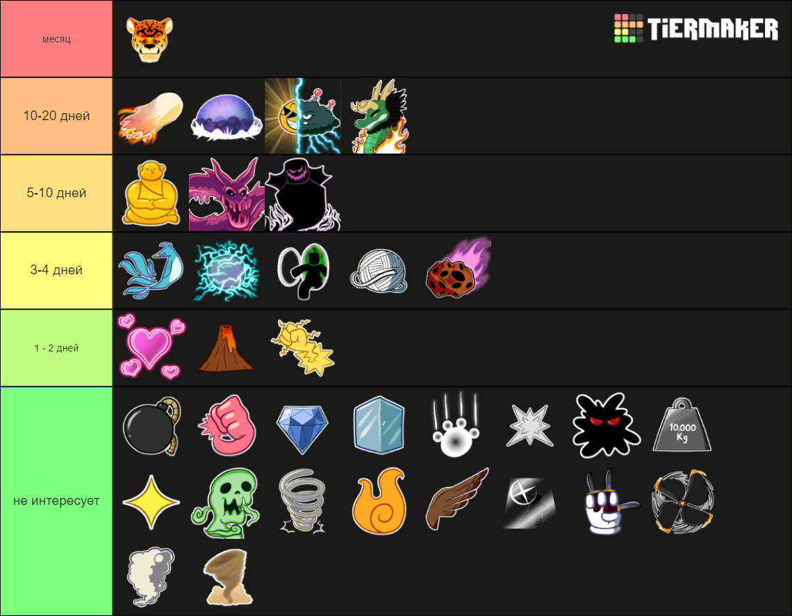 Blox fruit 2022 Tier List (Community Rankings) - TierMaker