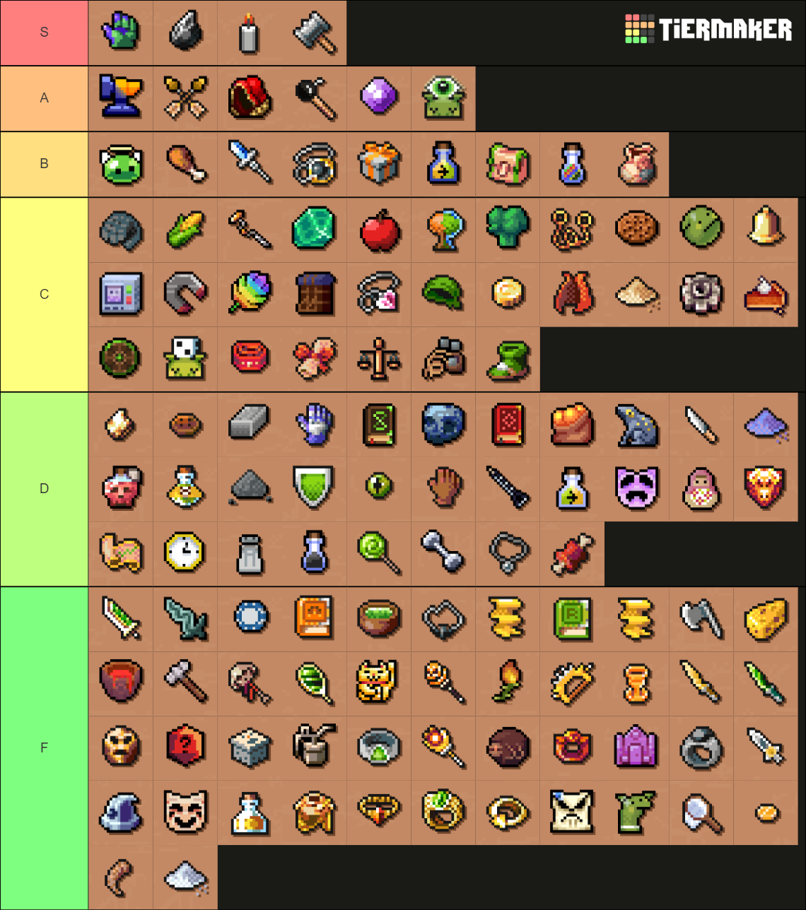 Peglin Relics v0.9.22 Tier List (Community Rankings) - TierMaker