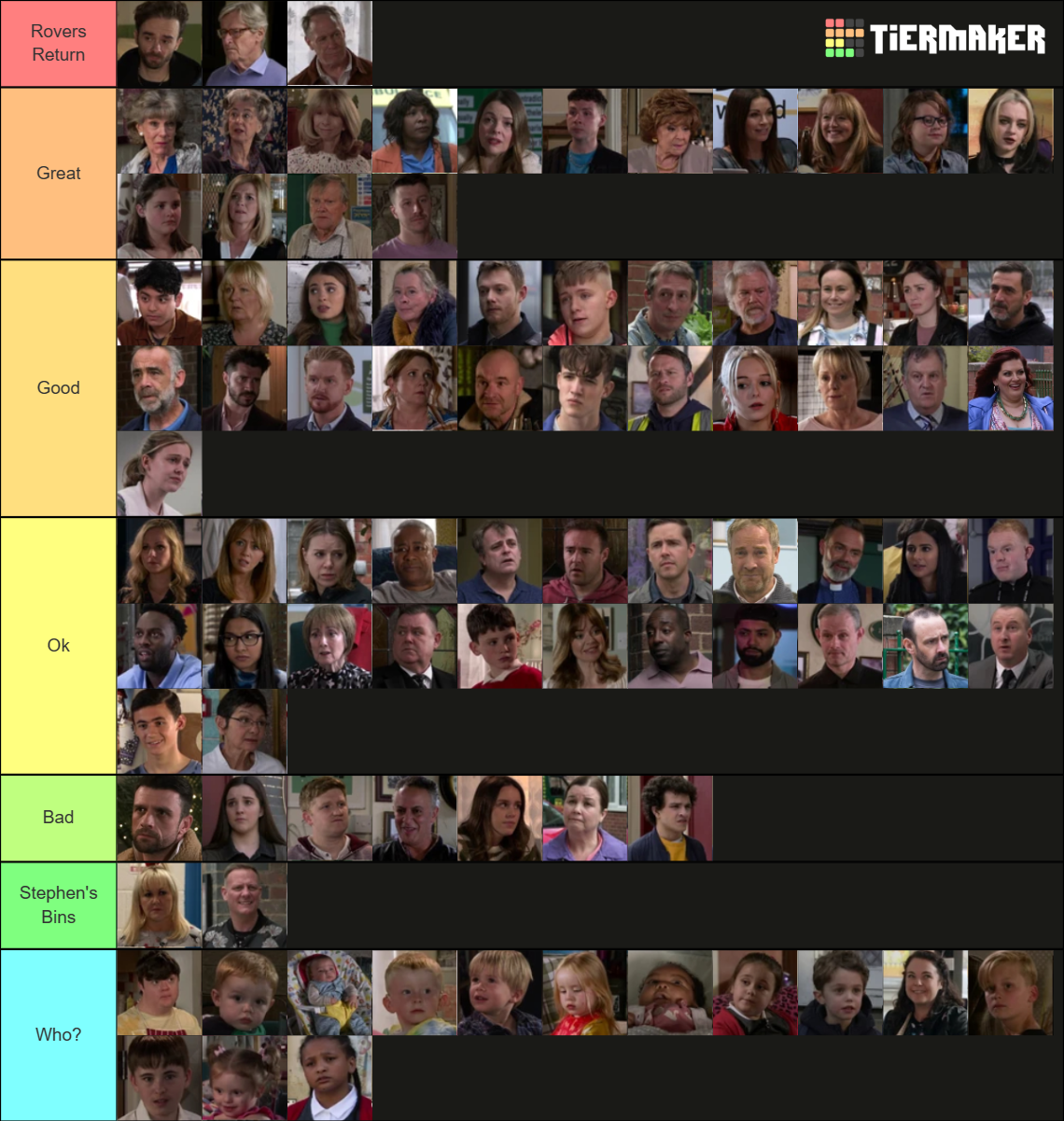 Coronation Street Characters 2023 Tier List Rankings