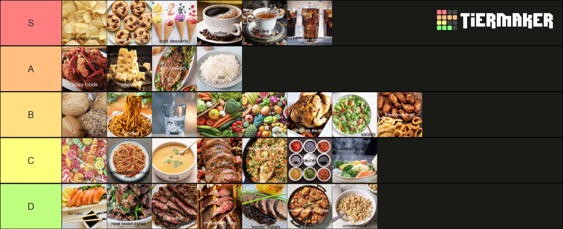 undertale food tier list