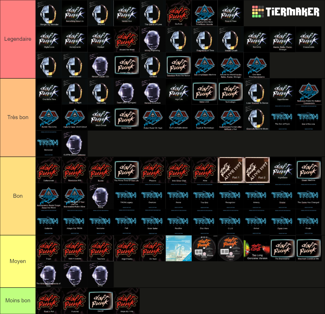 all-songs-to-daft-punk-tier-list-community-rankings-tiermaker