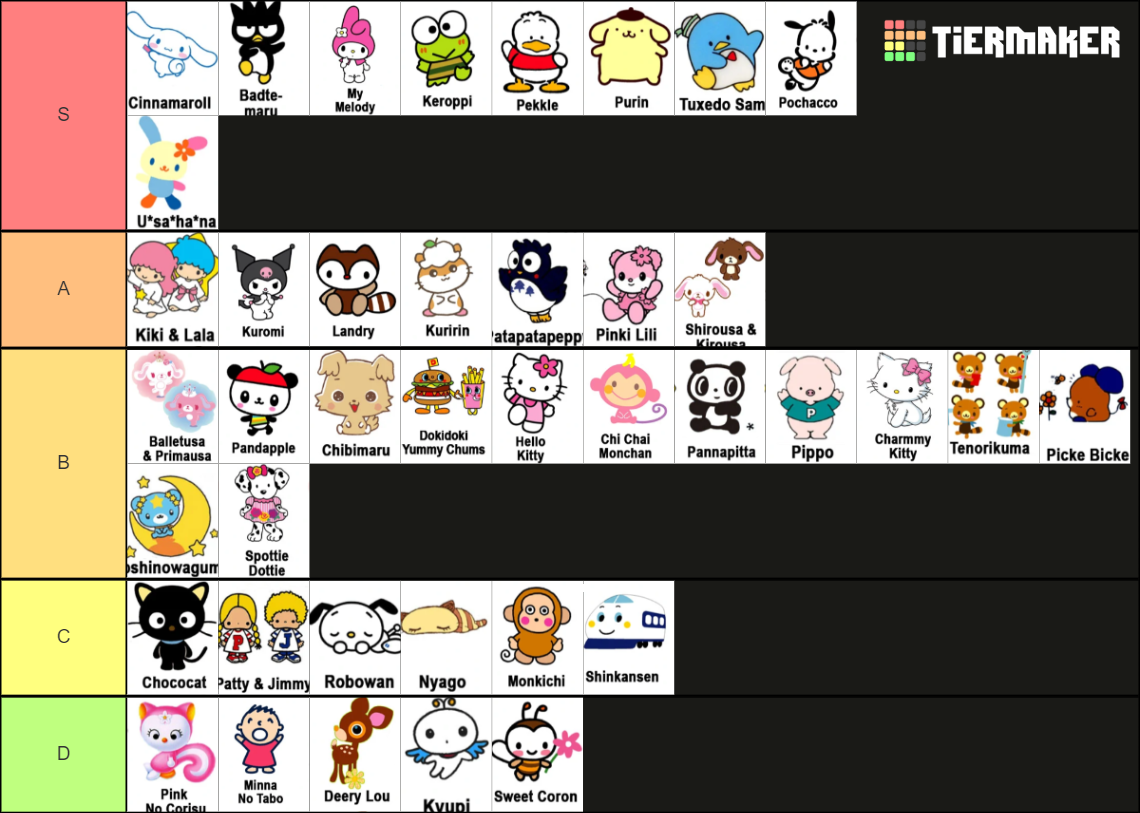 Sanrio Characters Tier List (Community Rankings) - TierMaker