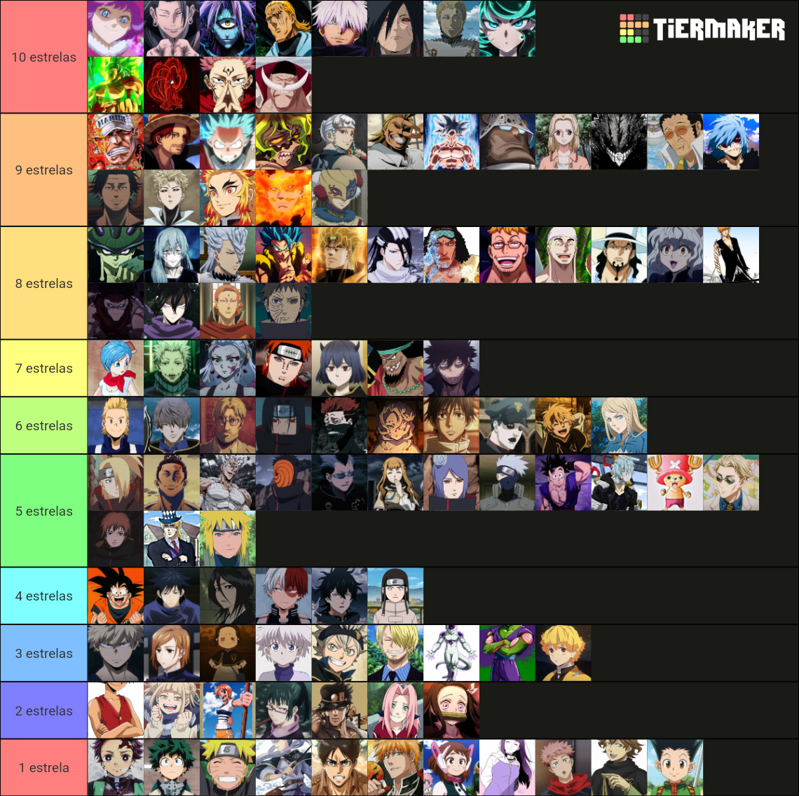 Raridade dos personagens de animes Tier List (Community Rankings ...