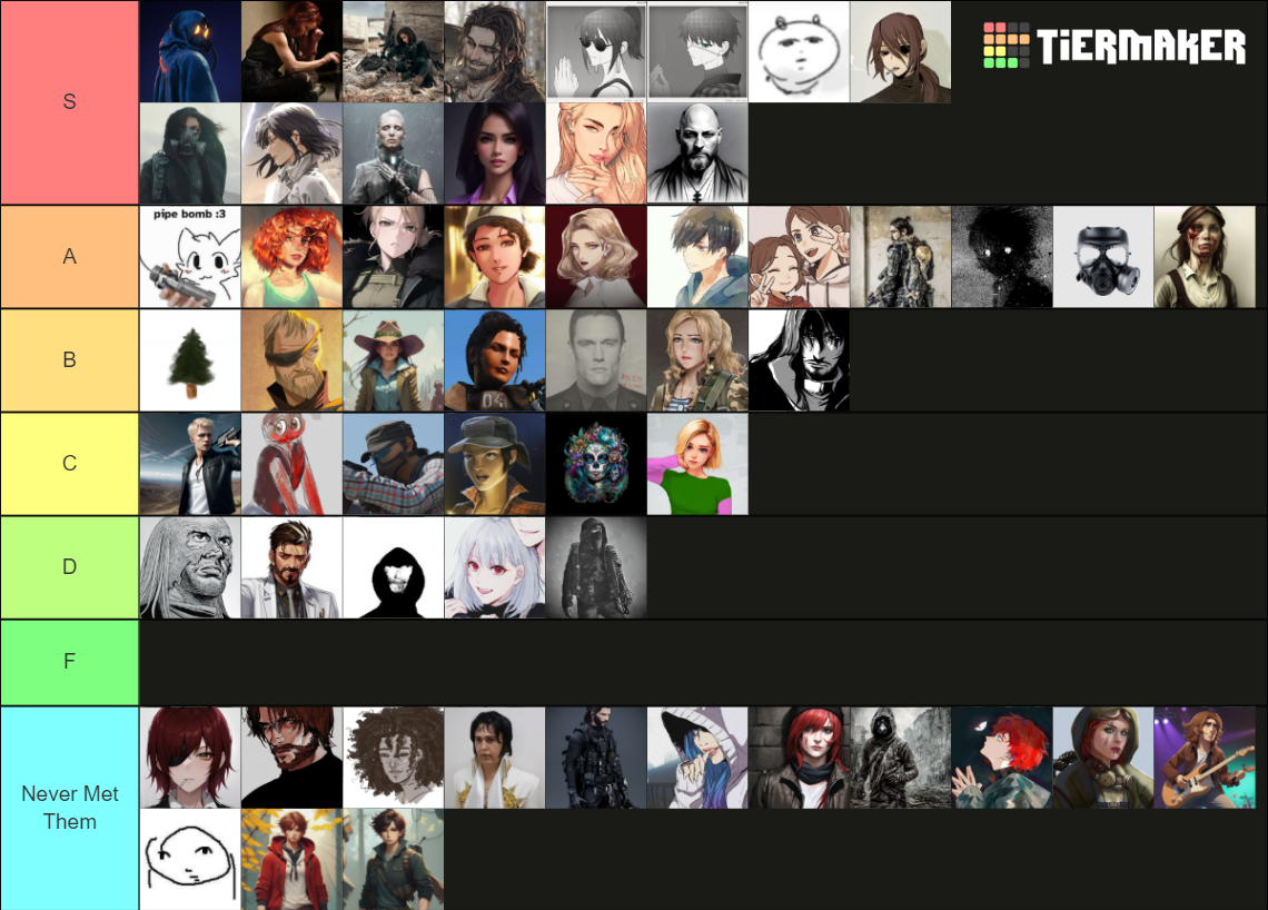 Survive The Walking Dead Character Tier List (Community Rankings ...