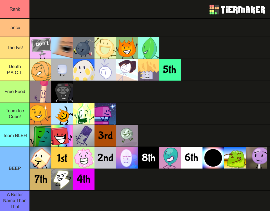 BFB ranking list thingy with old icons & old teams LOL Tier List ...