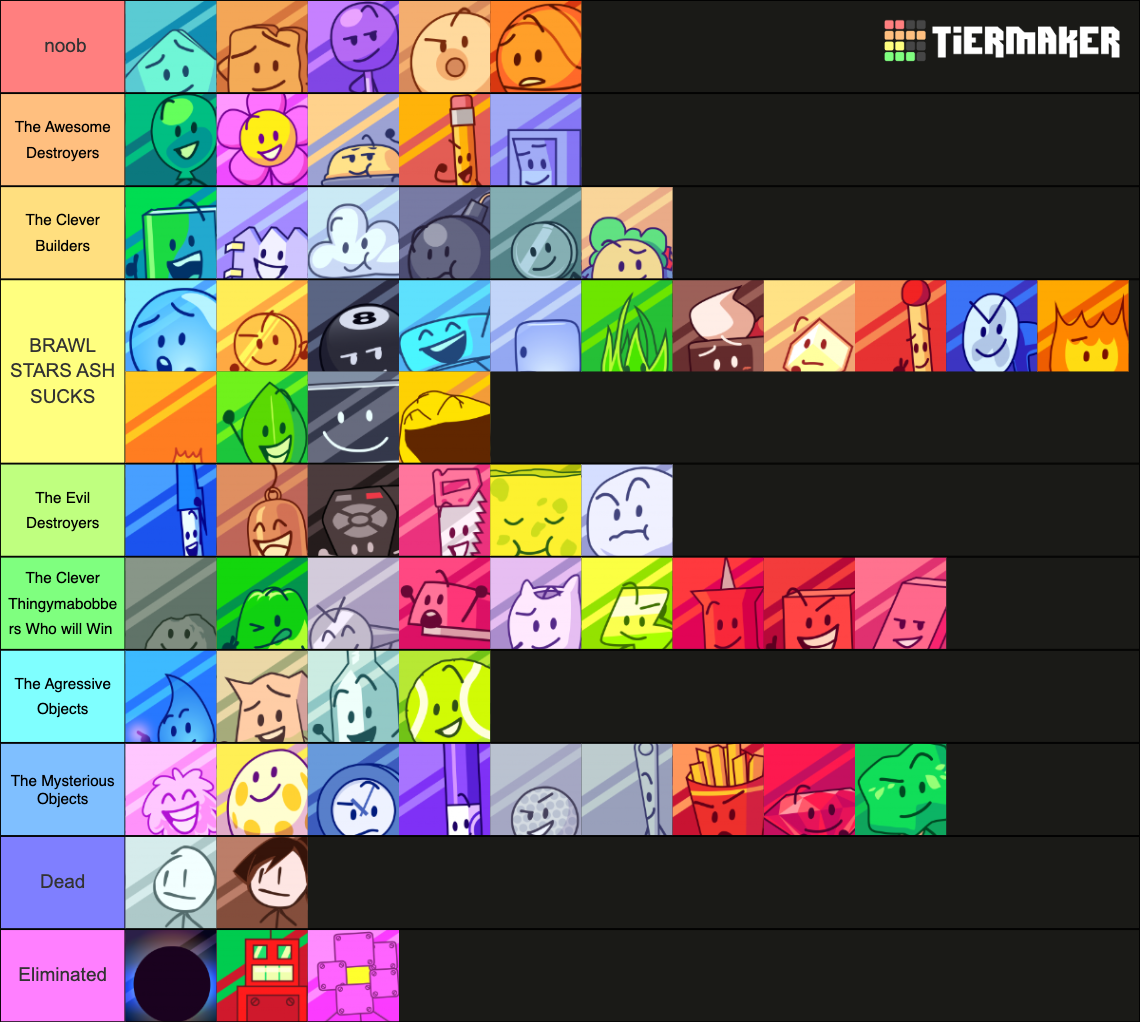 My Own Custom BFB/TPOT series 4 Tier List (Community Rankings) - TierMaker