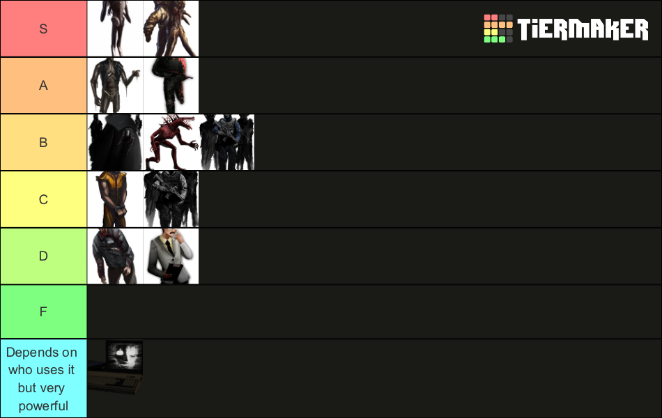 SCP Secret Laboratory Tier List (Community Rankings) - TierMaker