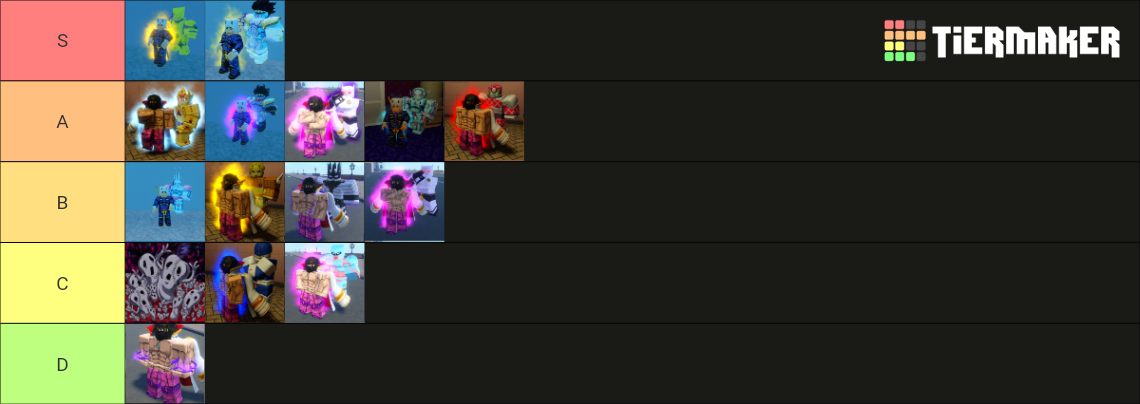 Roblox is Unbreakable Stands Tier List (Community Rankings) - TierMaker