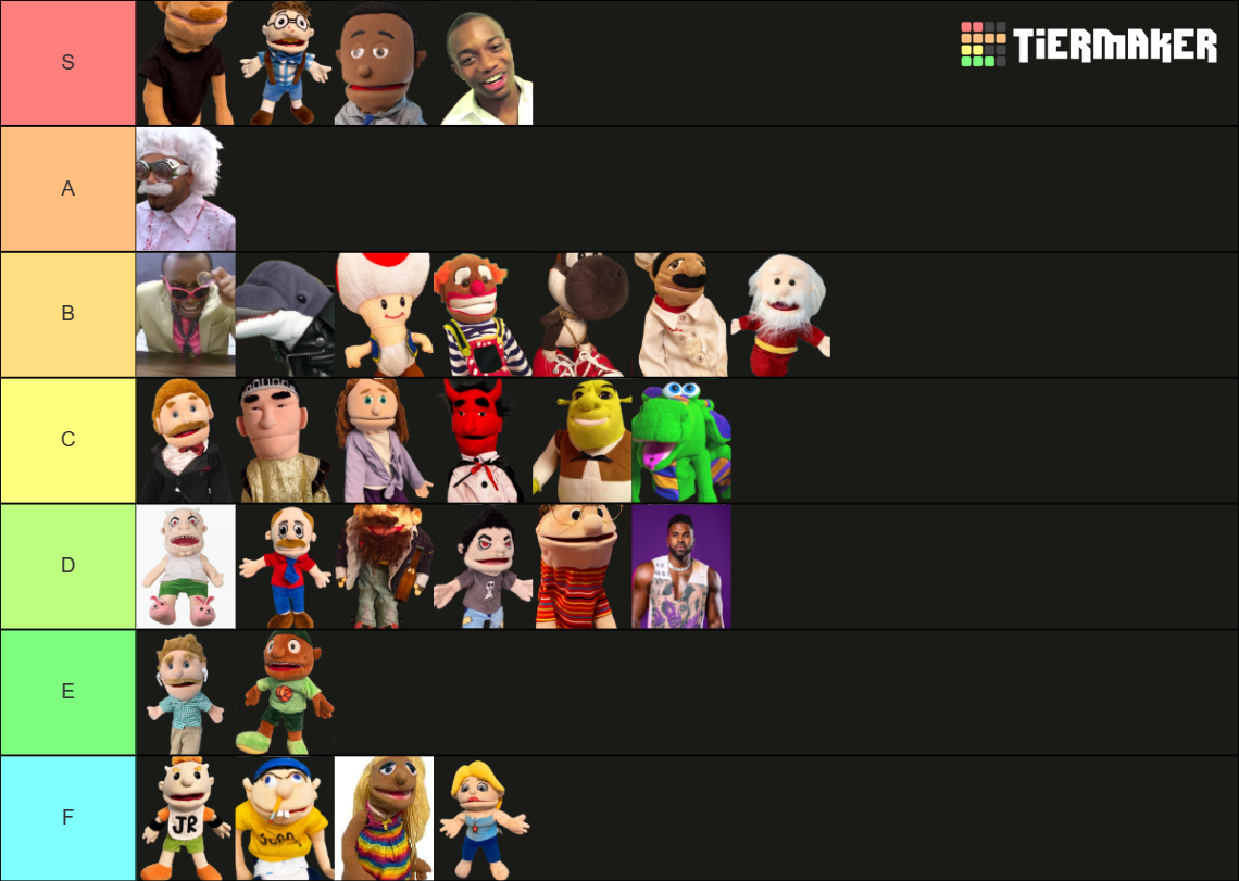 Sml characters tier list community rankings tiermaker