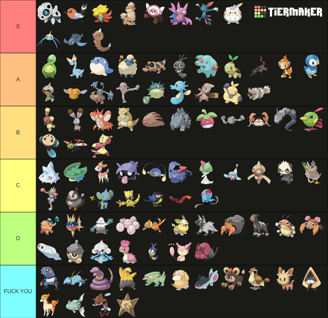 Run&Bun Early Encounter Brawly Split Tier List Rankings) TierMaker