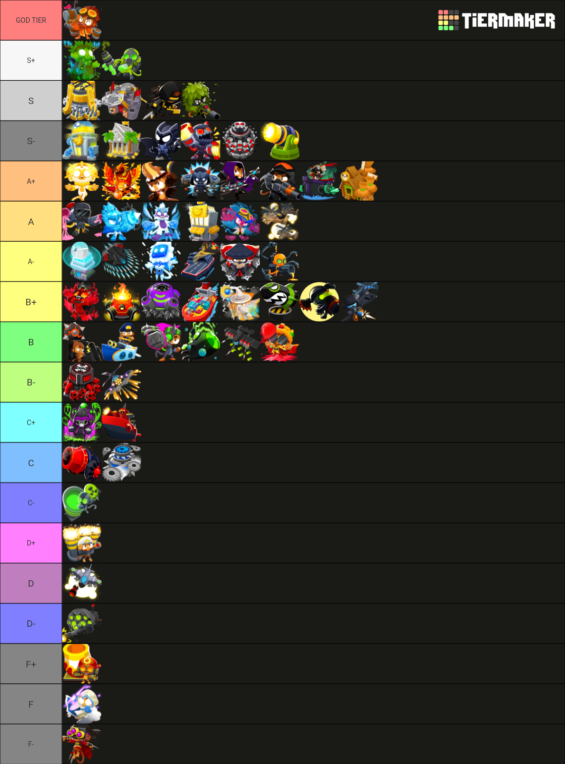 Bloons TD 6 Tier List (Community Rankings) - TierMaker