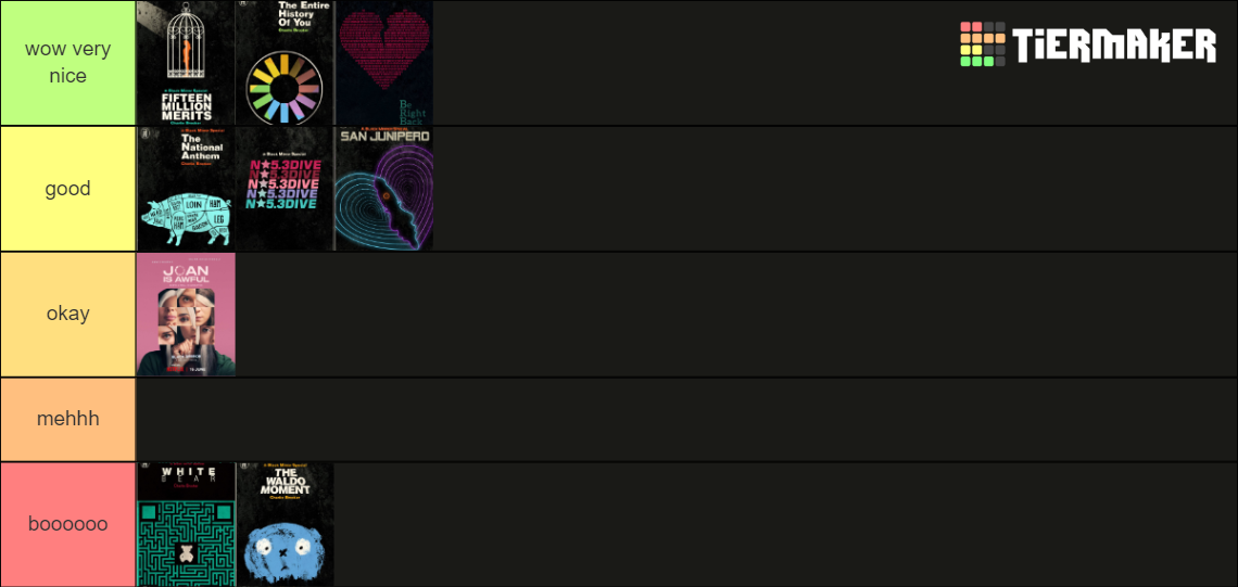 Black Mirror Episode Ranking Tier List Rankings) TierMaker