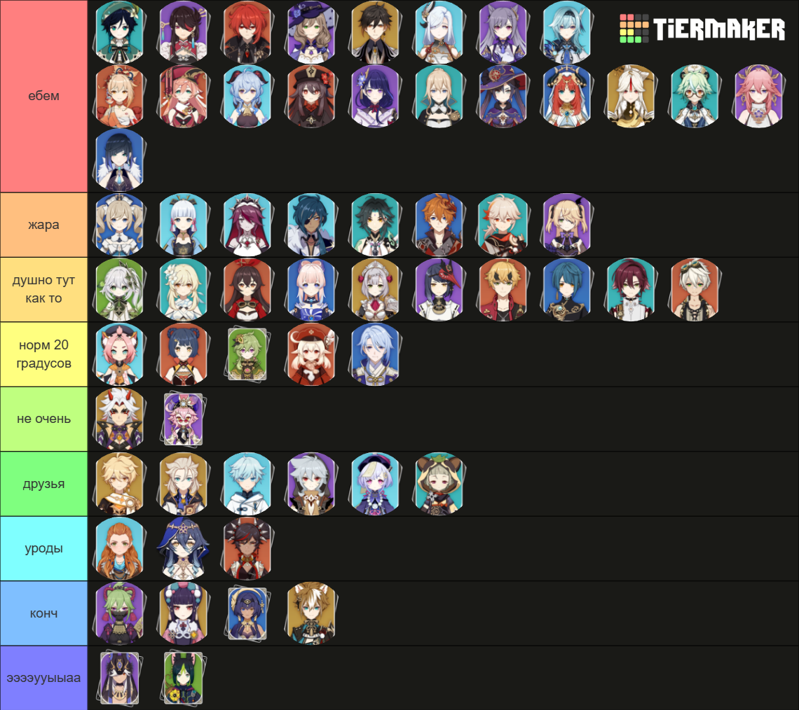 Genshin Impact Version 3.2 Tier List (Community Rankings) - TierMaker