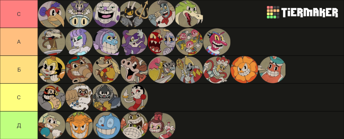 Cuphead All Bosses (+DLC) Tier List (Community Rankings) - TierMaker