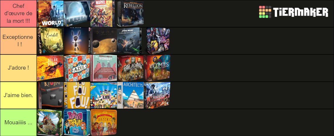 Board Game Collection Tier List (Community Rankings) - TierMaker