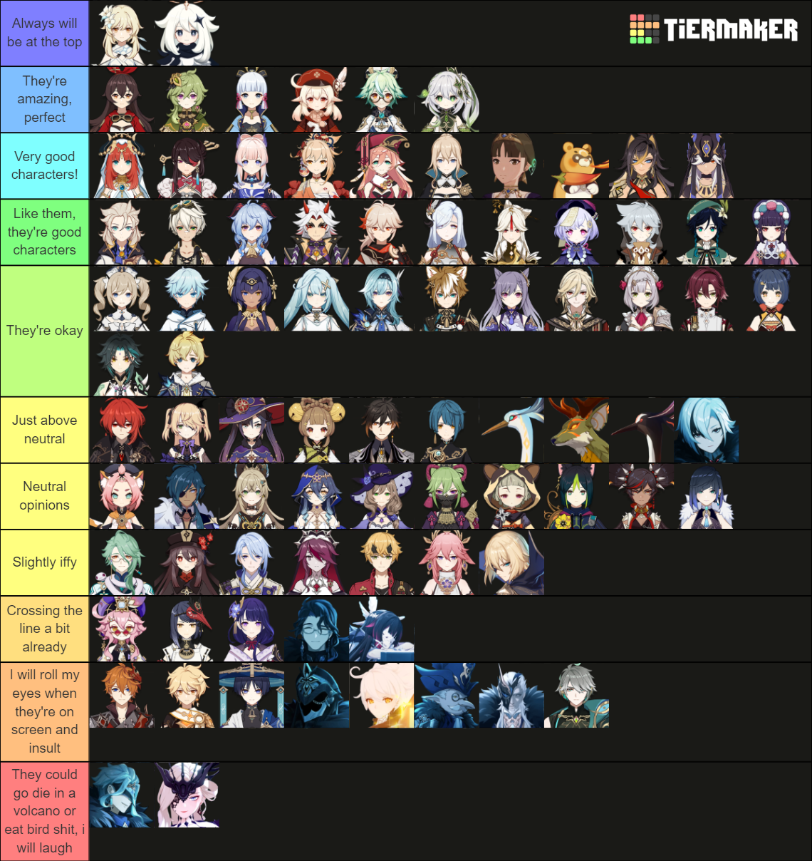 Genshin Impact Characters 3.8 |All Playables + Non-Playables Tier List ...