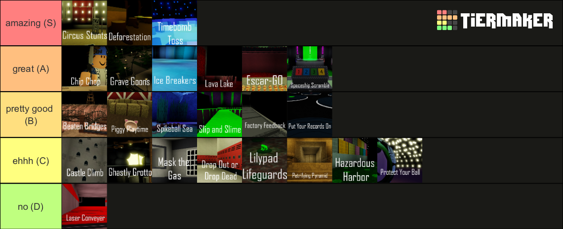 Sacrifice Sanctuary Challenges Tier List (Community Rankings) - TierMaker