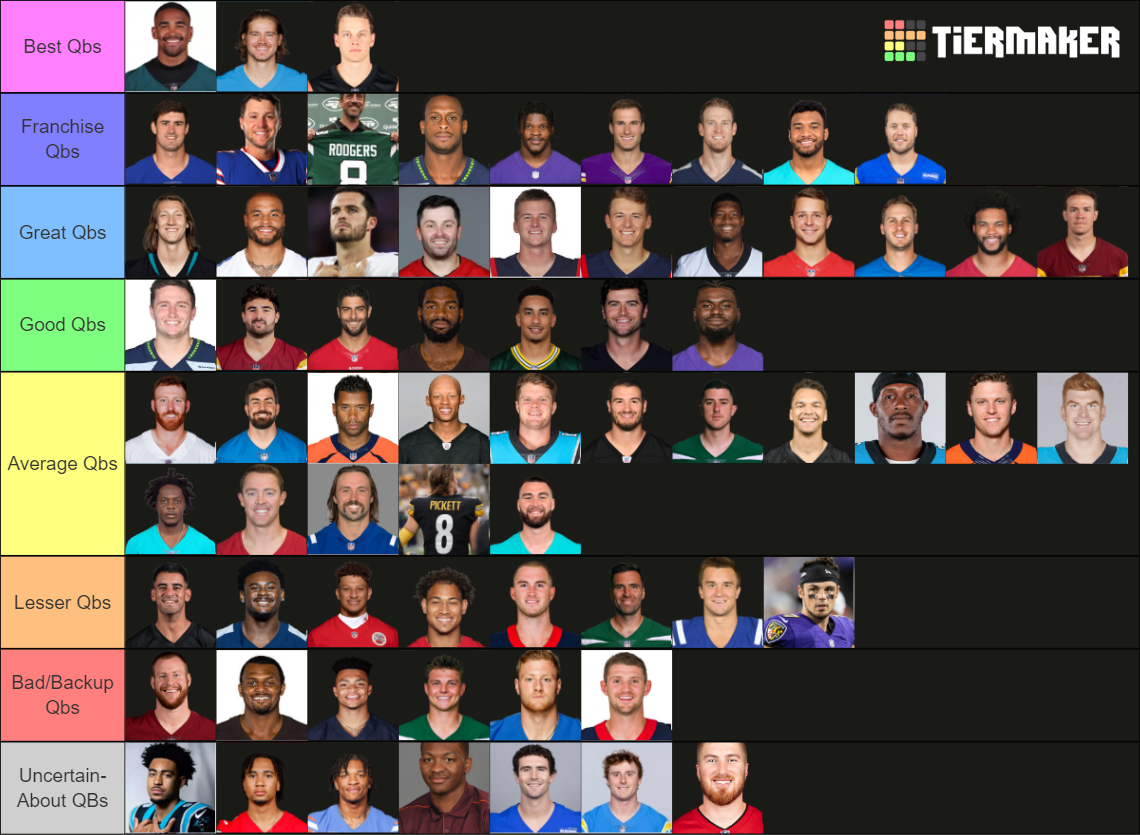 THE BEST 2023 NFL QBS TIERLIST Tier List (Community Rankings) - TierMaker