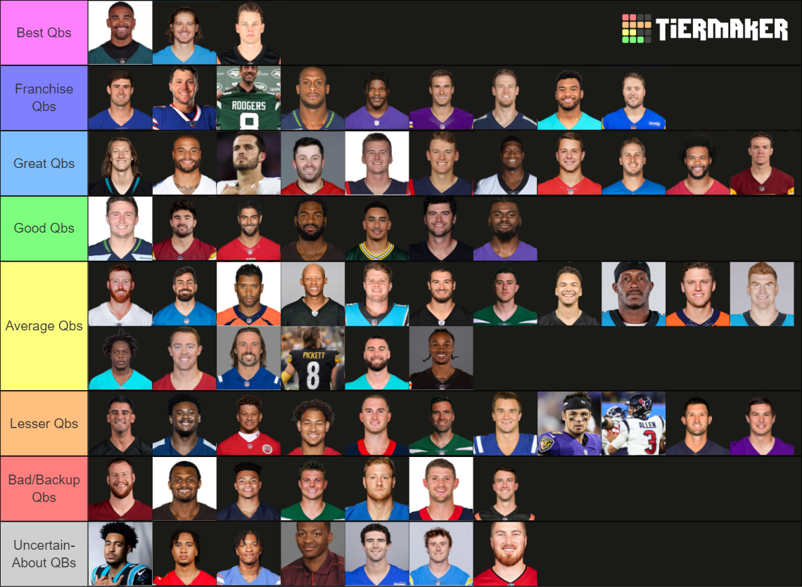 THE BEST 2023 NFL QBS TIERLIST Tier List (Community Rankings) - TierMaker