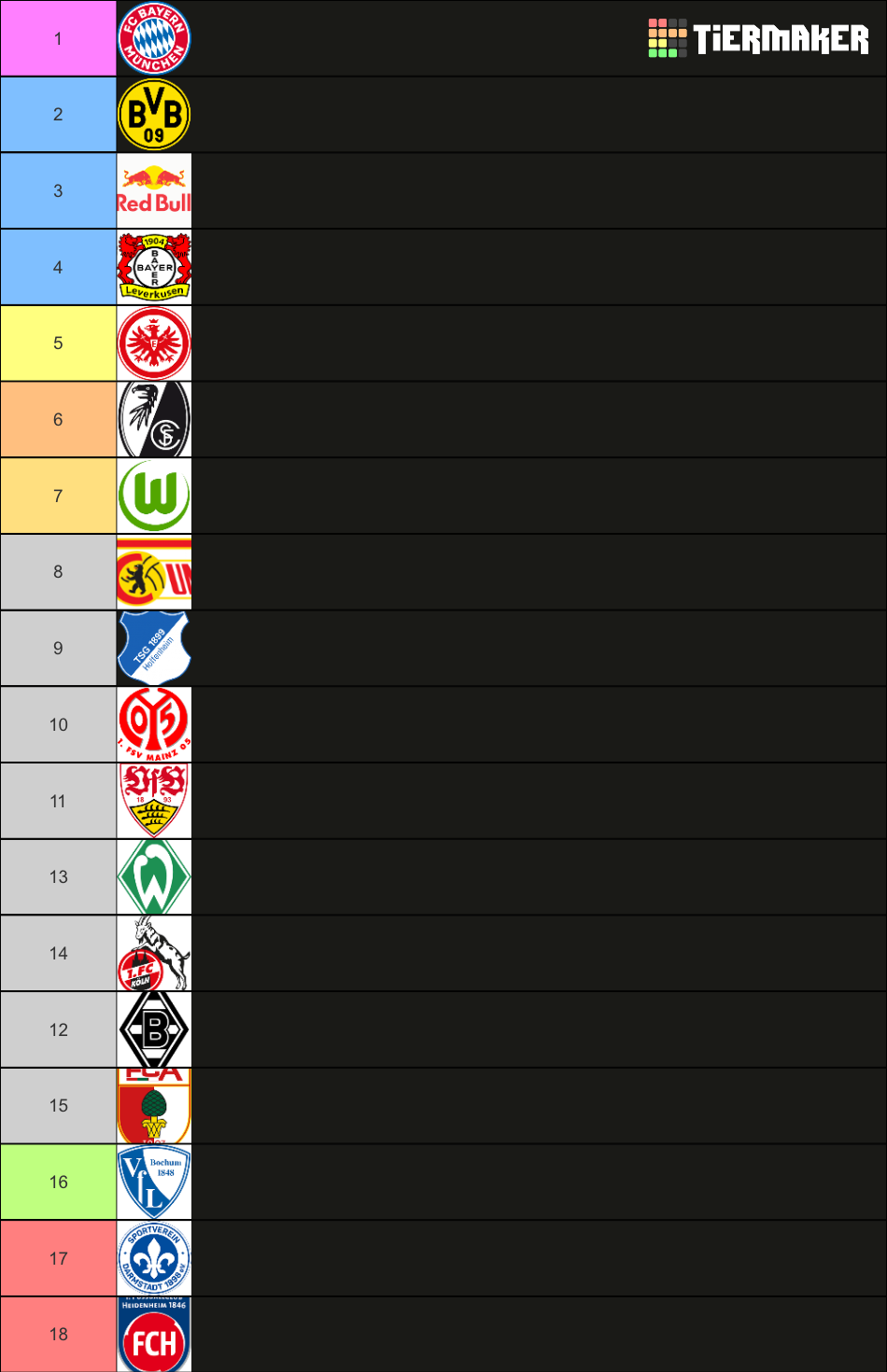 Bundesliga Tipptabelle 23/24 Tier List Rankings) TierMaker