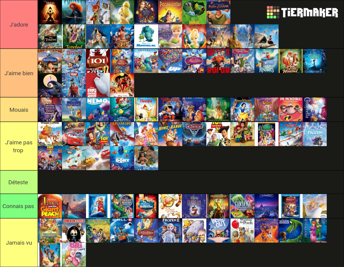 All Disney Animated Movies Tier List (Community Rankings) - TierMaker