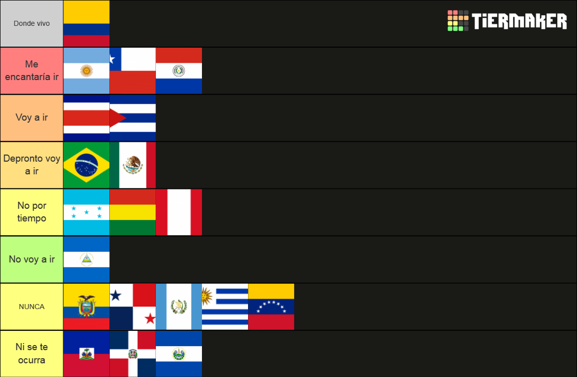 Create A Pa Ses De Latinoam Rica Tier List Tiermaker Hot Sex Picture