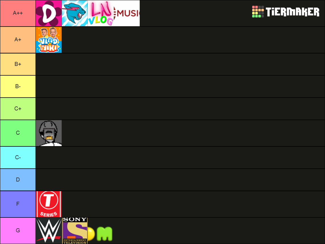 history youtube channels tier list