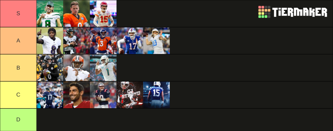 Afc Tiers List Qb 20232024 Tier List Community Rankings Tiermaker