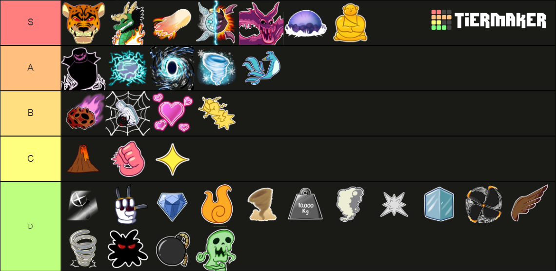 Trade Blox Fruits Tier List (Community Rankings) - TierMaker